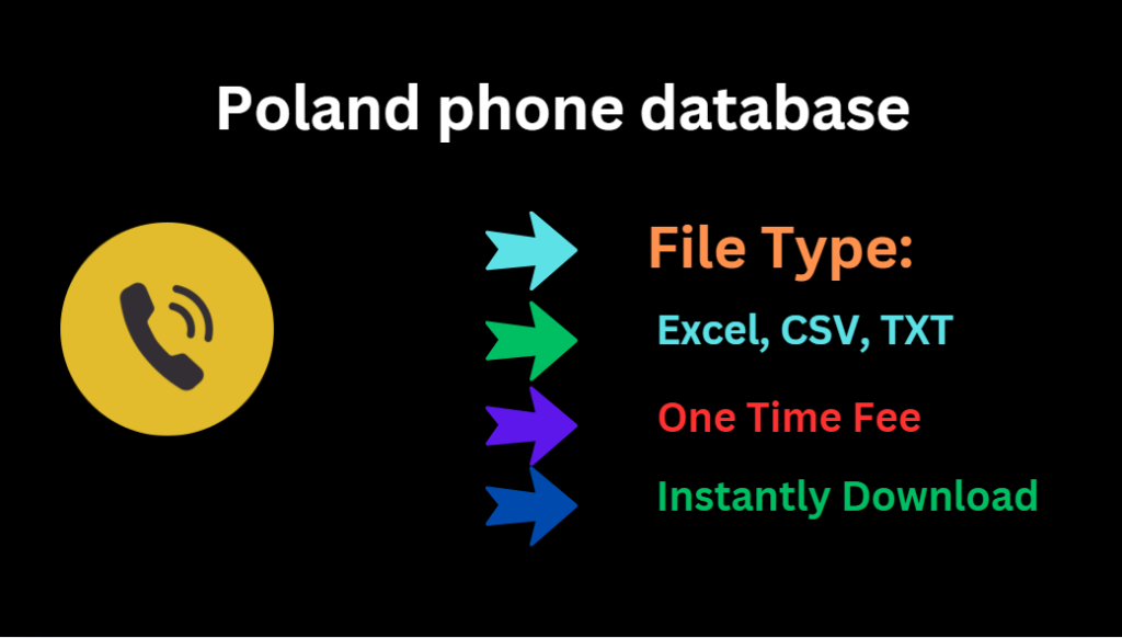 Poland phone database